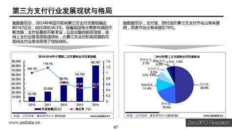 2017-2022年中国互联网消费金融行业分析及发展趋势研究报告_智研咨询