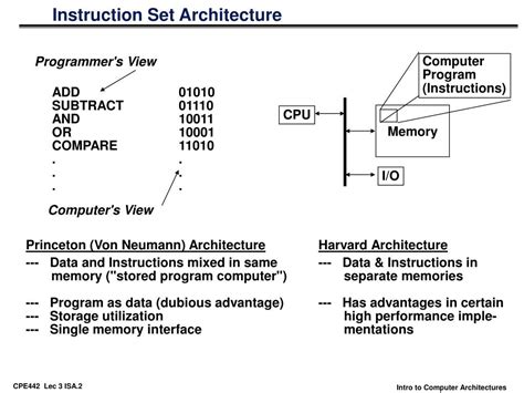 Image result for Computer Instruction Set