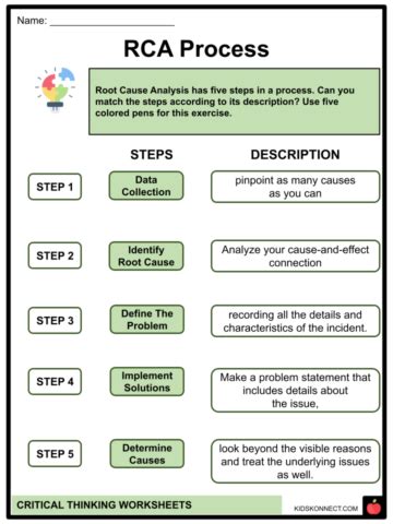 Critical Thinking 的图像结果