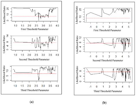 Threshold Effects of PM2.5 Exposure on Particle-Related Mortality in China