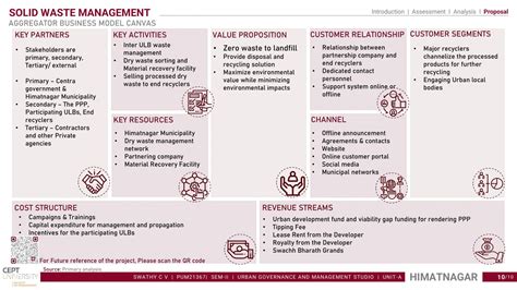 ENHANCING URBAN GOVERNANCE: SOLID WASTE MANAGEMENT | CEPT - Portfolio