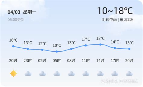 【潍坊天气预警】4月3日寒亭、青州等发布蓝色大风预警，请多加防范