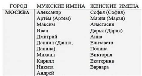 Список самых популярных имен в 1980. Самые распространенные имена ...
