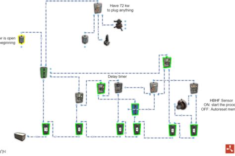 Image result for Rust Simple Trap Base Design