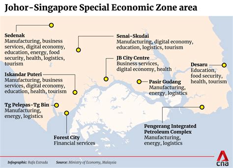 How the Johor-Singapore Special Economic Zone is shaping up to be ...