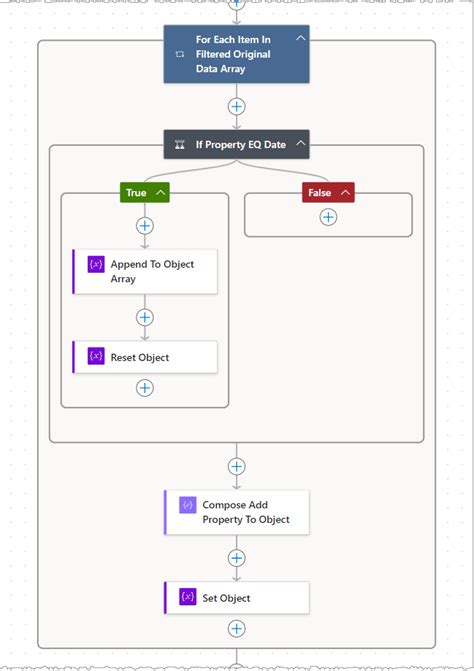 Image result for Power Automate HTML Table From Array Variable