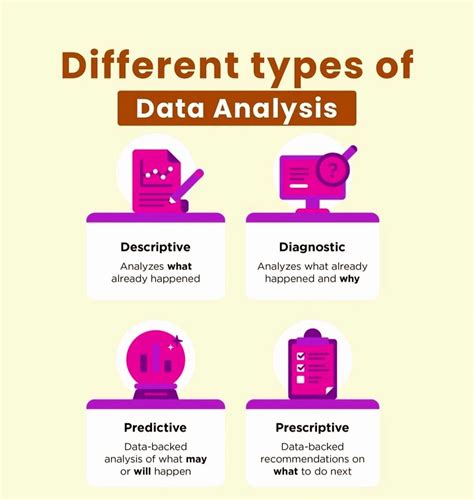 Image result for Data Analysis Example