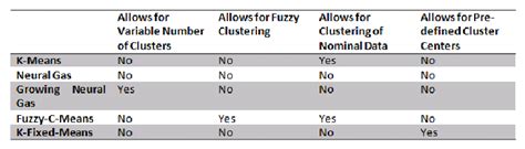 Algorithm Characterizations 的图像结果