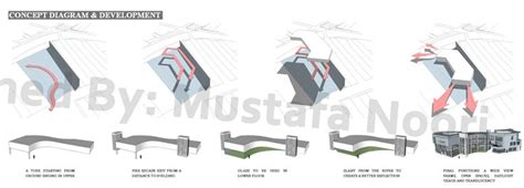 Schematic Design vs Design Development 的图像结果