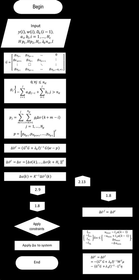 Image result for Algorithm Problem Solving Control Module