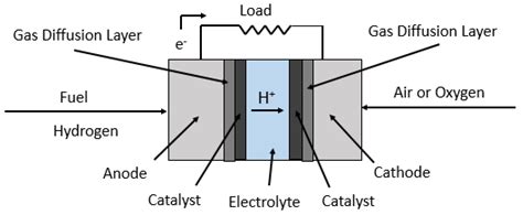A Robust Maximum Power Point Tracking Control Method for a PEM Fuel ...