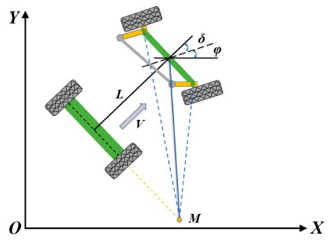 Development and Experiment of an Innovative Row-Controlled Device for ...