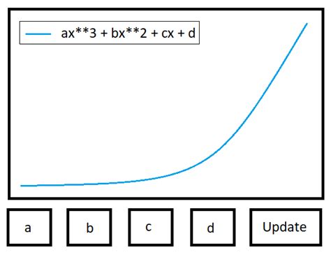 Image result for Python Plot TextBox