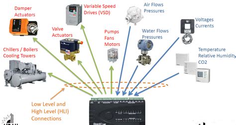 Image result for BMS System Explained