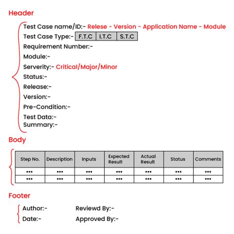 Image result for Manual Testing Tutorial for Beginners
