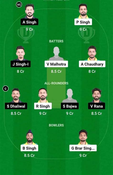 TDS vs RPT Dream11 Prediction, Pitch Report, and Player Stats, 15th ...