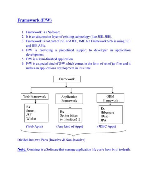 Image result for Spring Core Module