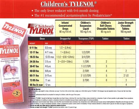 Pediatrician's Children's Tylenol Dosage Chart