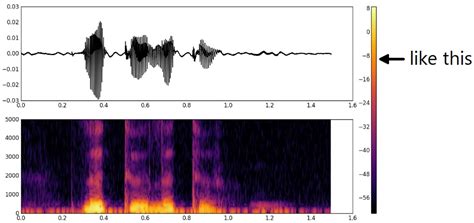 Image result for Audacity Spectrogram