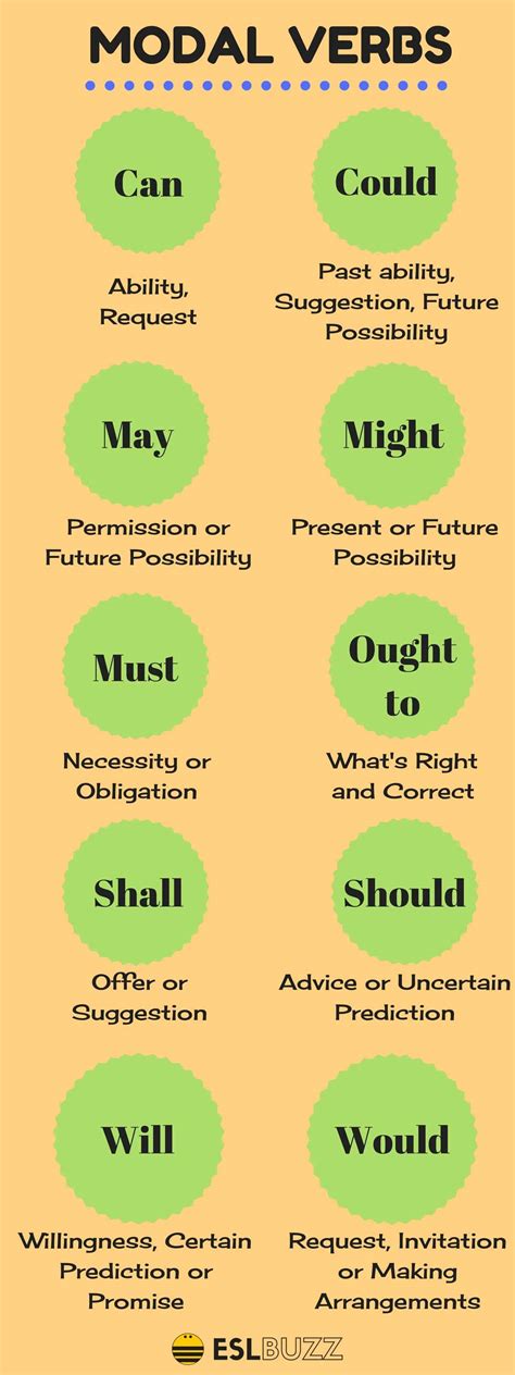 Modal Verbs Examples 的图像结果