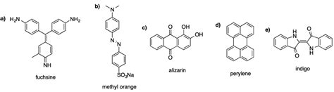 Polymers and Dyes: Developments and Applications