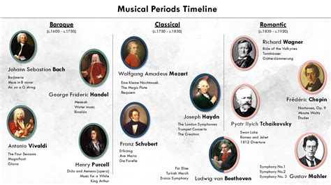 Classical Music History Timeline