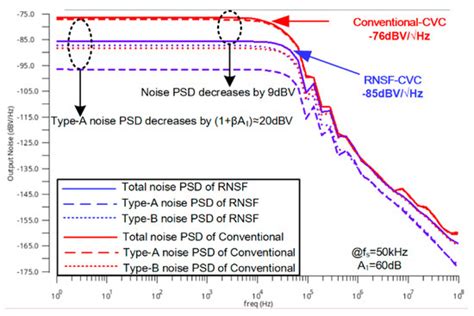Reset Noise Sampling Feedforward Technique (RNSF) for Low Noise MEMS ...