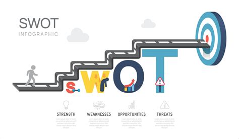 SWOT Flow Chart 的图像结果