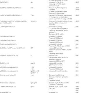 Image result for Dijkstra Algorithm Easy Directed Graph