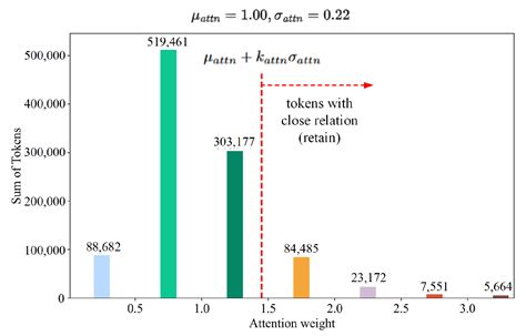 Multi-Faceted Adaptive Token Pruning for Efficient Remote Sensing Image ...