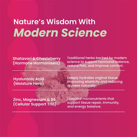 Gytree Women’s Intimate Wellness Supplement | Vagina Vitamin – Gytree Shop