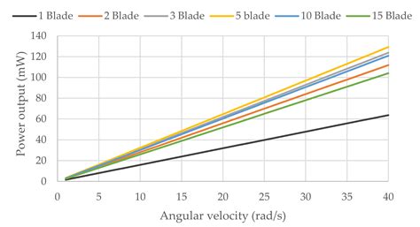 Sustainable Power Generation Using Archimedean Screw Turbine: Influence ...