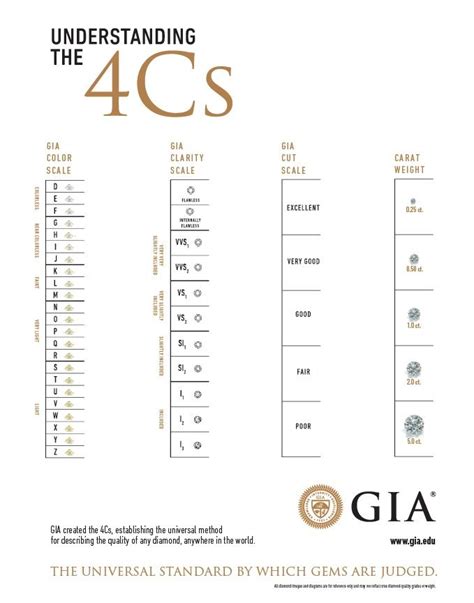 Diamond Grading Chart Explained 的图像结果