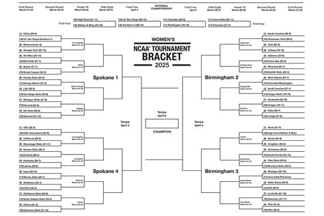 2025 printable March Madness women's bracket - ESPN