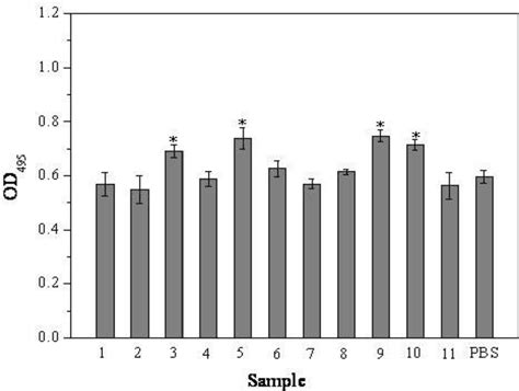 An Oligodeoxynucleotide with Promising Modulation Activity for the ...
