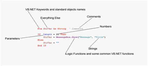 Image result for Autodesk Inventor iLogic Tutorial