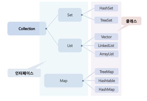Image result for Java Map Iterator