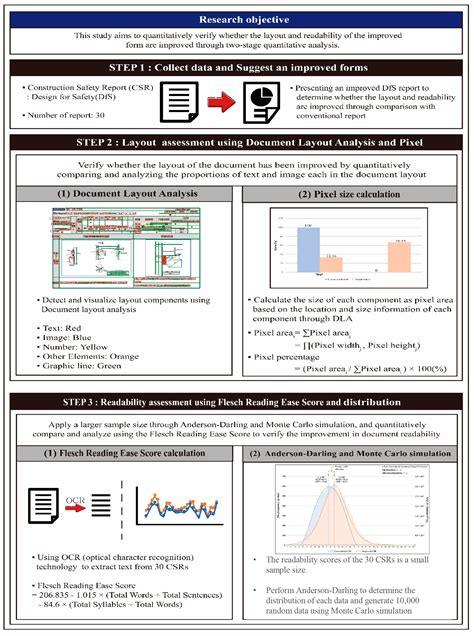 Enhancing Readability in Construction Safety Reports Using a Two-Step ...