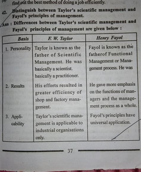 2. Distinguish between Taylor's scientific management andFayol's ...