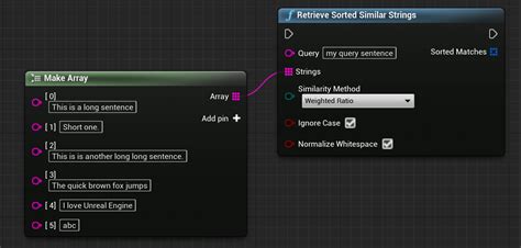 Image result for Fuzzy String Matching Flow Chart