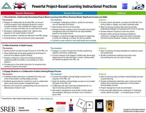 Image result for PBL Examples