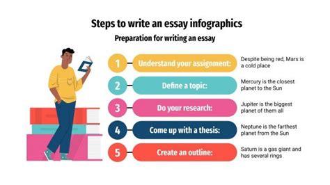 Image result for Essay Steps