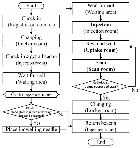 A Real-Time, Automatic, and Dynamic Scheduling and Control System for ...