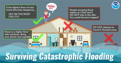 Severe Weather Awareness - Flood Safety