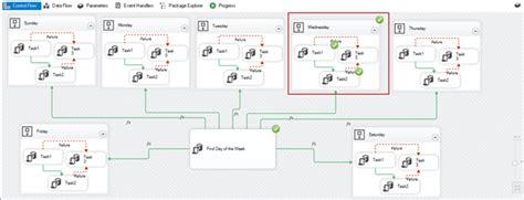 MSBI SSIS sequence containers — Teletype