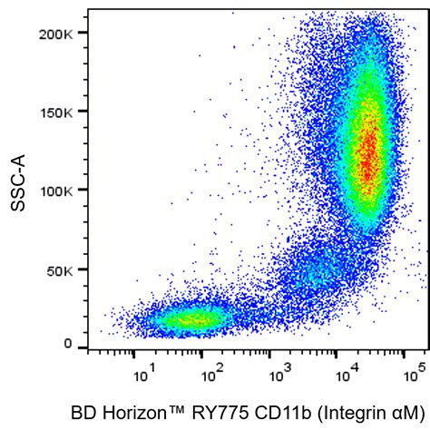 RY775 Mouse Anti-Human CD11b (Integrin αM)