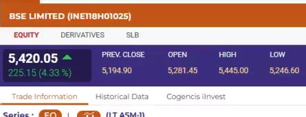 Stock Market Highlights: Nifty forms long bull candle with minor shadow ...