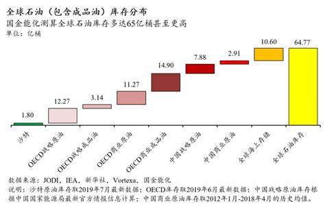 石油储量世界排名前十国家排行榜2022_美国石油储量进前十却不开采自家原油-财富密码-小毛驴