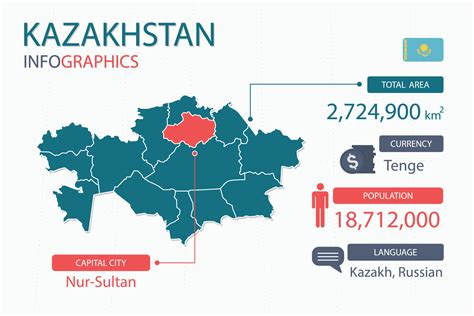 Kazakhstan map infographic elements with separate of heading is total ...