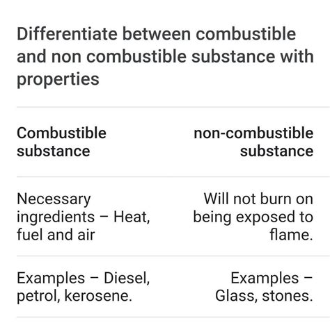 Combustibility 的图像结果
